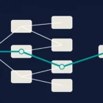 Featured image for Embedded Talent vs Agencies vs In-House Hiring: What Actually Works When Scaling SaaS? With Ross Summers: an editorial decision map with one practical route highlighted.