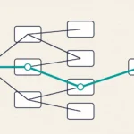 Featured image for How to Build World Class Talent Acquisition in SaaS: Insights from Mitchell Gilbey: an editorial decision map with one practical route highlighted.